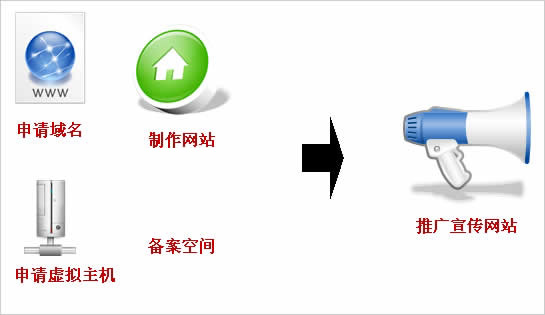 公司要建站，如何和網(wǎng)站建設(shè)公司說(shuō)清楚自已的想法呢?